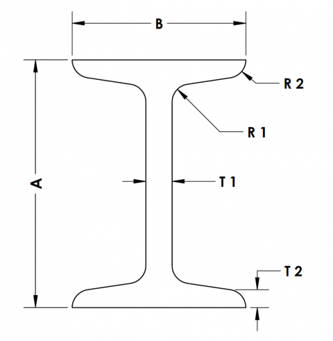 American Standard I-Beam - Wolverine Industries